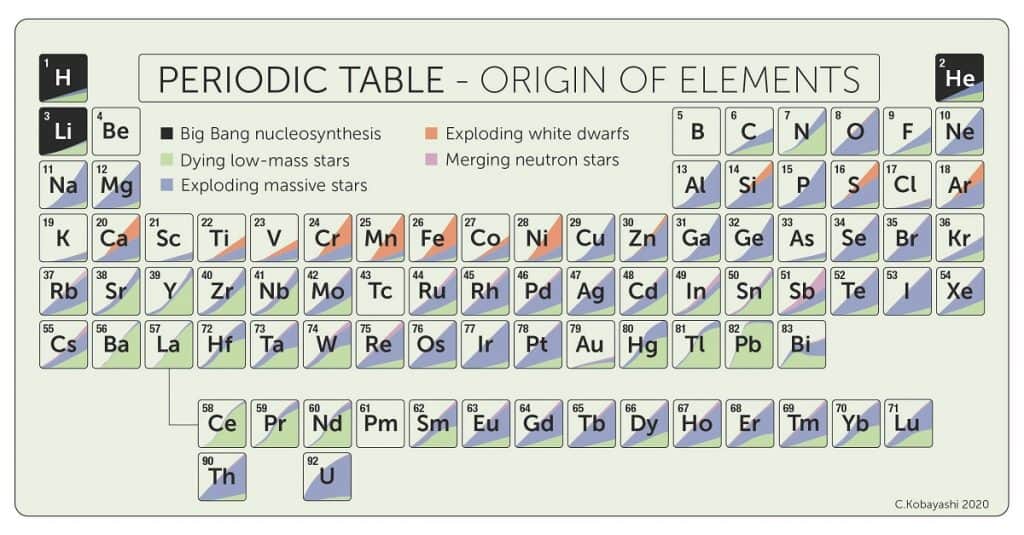 El origen del sistema solar elementos químicos