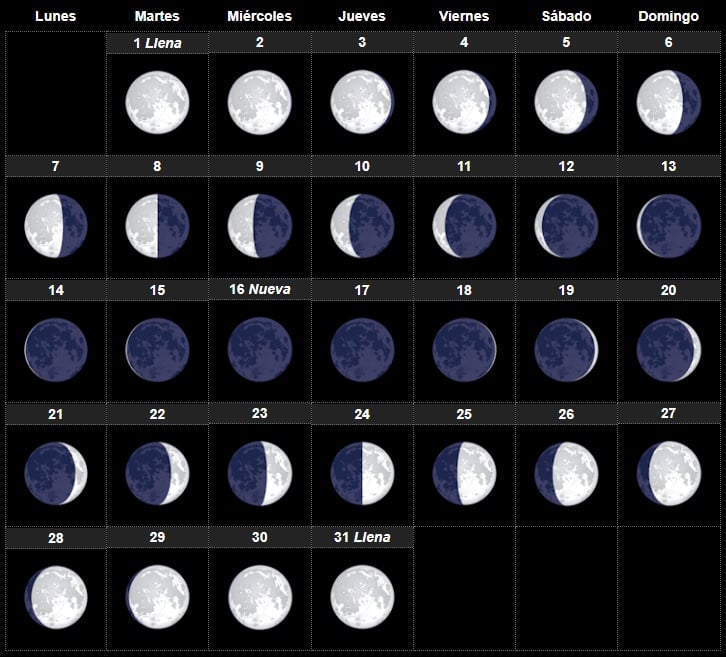 fases lunares agosto 2023