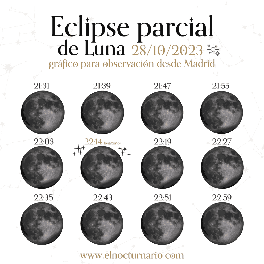 Eclipse parcial de Luna octubre 2023