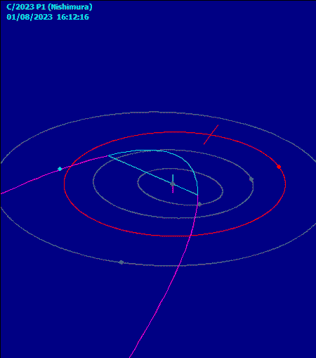 Órbita del cometa C/2023 P1 Nishimura