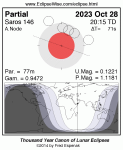 Viaibilidad Eclipse Lunar parcial 28 Octubre 2023