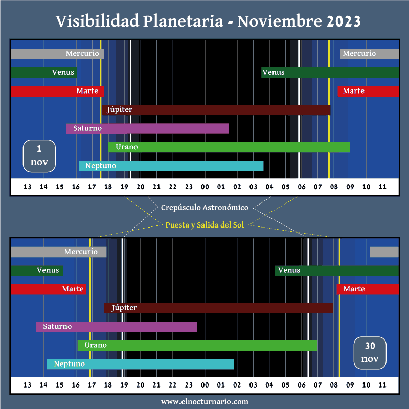 visibilidad-planetaria-noviembre-2023